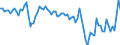 Indicator: Amount Outstanding of Domestic Bonds and Notes: 
