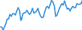 Indicator: Amount Outstanding of Domestic Bonds and Notes: 