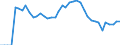 Indicator: Amount Outstanding of Domestic Bonds and Notes: akistan