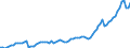 Indicator: Amount Outstanding of Domestic Bonds and Notes: 
