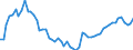 Indicator: Amount Outstanding of Domestic Bonds and Notes: 
