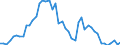 Indicator: Amount Outstanding of Domestic Bonds and Notes: anks to GDP for Pakistan
