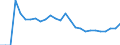 Indicator: Amount Outstanding of Domestic Bonds and Notes: 