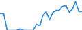 Indicator: Amount Outstanding of Domestic Bonds and Notes: 