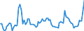 Indicator: Amount Outstanding of Domestic Bonds and Notes: 