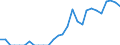 Indicator: Amount Outstanding of Domestic Bonds and Notes: 