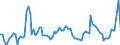 Indicator: Amount Outstanding of Domestic Bonds and Notes: 