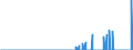 Indicator: Amount Outstanding of Domestic Bonds and Notes: tes for All Issuers, Nationality of Issuer in Pakistan (DISCONTINUED)