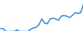 Indicator: Amount Outstanding of Domestic Bonds and Notes: 