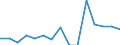 Indicator: Amount Outstanding of Domestic Bonds and Notes: 