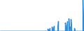 Indicator: Amount Outstanding of Domestic Bonds and Notes: tes for All Issuers, Residence of Issuer in Pakistan (DISCONTINUED)