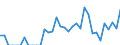 Indicator: Amount Outstanding of Domestic Bonds and Notes: 