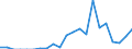 Indicator: Amount Outstanding of Domestic Bonds and Notes: 
