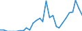Indicator: Amount Outstanding of Domestic Bonds and Notes: 