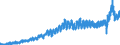 Indicator: Amount Outstanding of Domestic Bonds and Notes: kistan