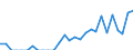 Indicator: Amount Outstanding of Domestic Bonds and Notes: 