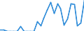 Indicator: Amount Outstanding of Domestic Bonds and Notes: 