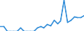 Indicator: Amount Outstanding of Domestic Bonds and Notes: 