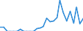 Indicator: Amount Outstanding of Domestic Bonds and Notes: s