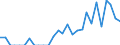 Indicator: Amount Outstanding of Domestic Bonds and Notes: 
