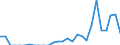 Indicator: Amount Outstanding of Domestic Bonds and Notes: 