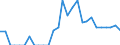 Indicator: Amount Outstanding of Domestic Bonds and Notes: na