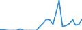 Indicator: Amount Outstanding of Domestic Bonds and Notes: 