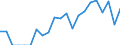 Indicator: Amount Outstanding of Domestic Bonds and Notes: 