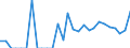 Indicator: Amount Outstanding of Domestic Bonds and Notes: 