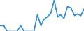 Indicator: Amount Outstanding of Domestic Bonds and Notes: 