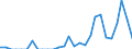 Indicator: Amount Outstanding of Domestic Bonds and Notes: 