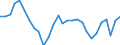 Indicator: Amount Outstanding of Domestic Bonds and Notes: 