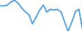 Indicator: Amount Outstanding of Domestic Bonds and Notes: 