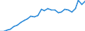 Indicator: Amount Outstanding of Domestic Bonds and Notes: 