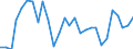 Indicator: Amount Outstanding of Domestic Bonds and Notes: 