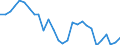 Indicator: Amount Outstanding of Domestic Bonds and Notes: ral Govt Fiscal Balance) for Pakistan