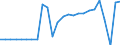 Indicator: Amount Outstanding of Domestic Bonds and Notes: Pakistan