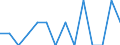 Indicator: Number of Identified Exporters to Palau from: Arizona