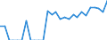 Indicator: Number of Identified Exporters to Palau from: California