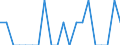 Indicator: Number of Identified Exporters to Palau from: Colorado