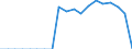 Indicator: Number of Identified Exporters to Palau from: anding, to GDP for Palau