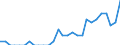 Indicator: Number of Identified Exporters to Palau from: Florida