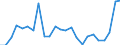 Indicator: Number of Identified Exporters to Palau from: 
