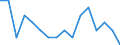 Indicator: Number of Identified Exporters to Palau from: Georgia