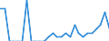 Indicator: Number of Identified Exporters to Palau from: Hawaii