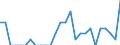 Indicator: Number of Identified Exporters to Palau from: Illinois