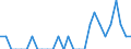 Indicator: Number of Identified Exporters to Palau from: Indiana