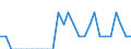 Indicator: Number of Identified Exporters to Palau from: Massachusetts