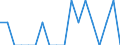 Indicator: Number of Identified Exporters to Palau from: Michigan