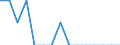 Indicator: Number of Identified Exporters to Palau from: Nebraska
